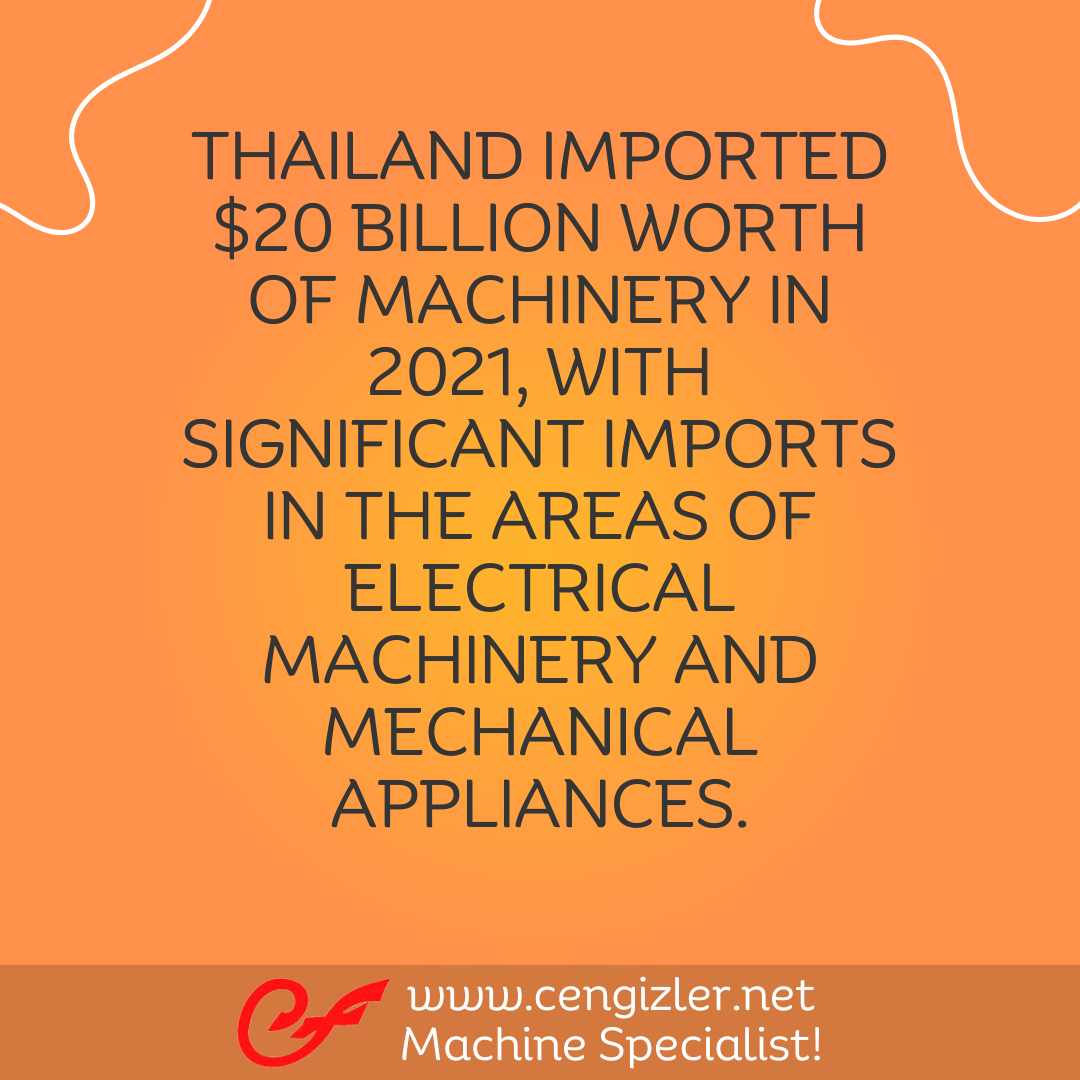 8 Thailand imported $20 billion worth of machinery in 2021, with significant imports in the areas of electrical machinery and mechanical appliances